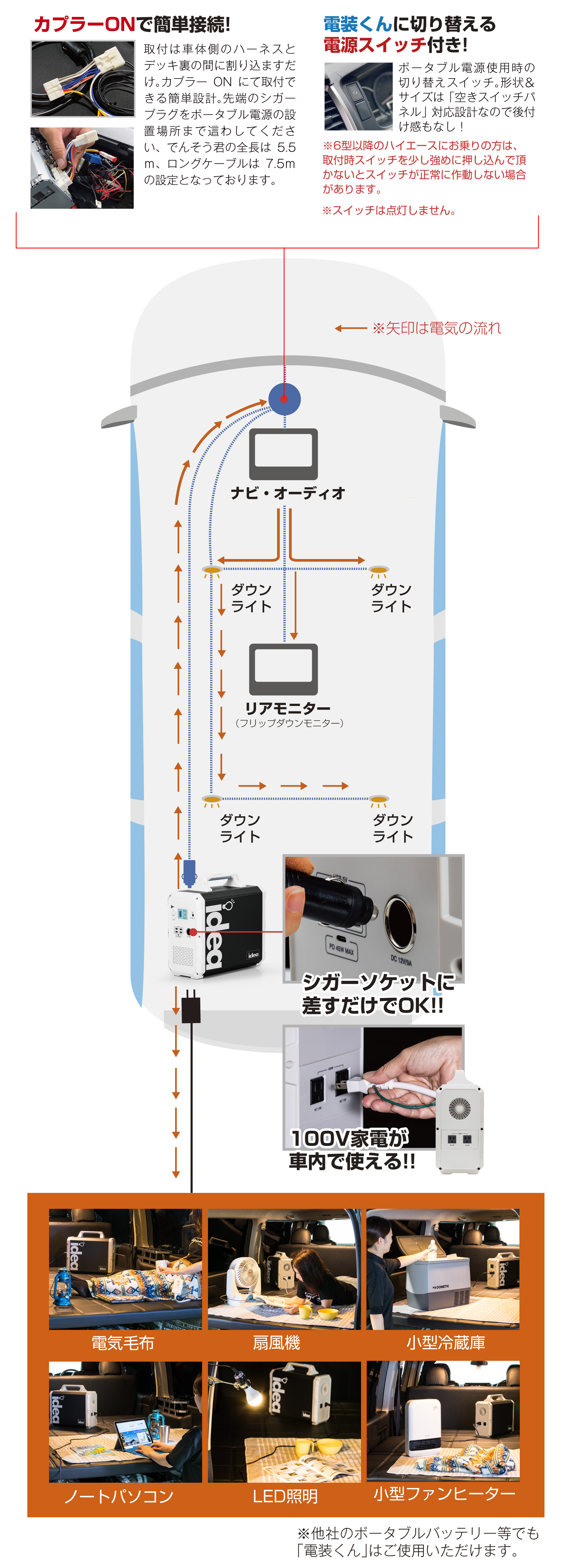 電装くん 商品詳細